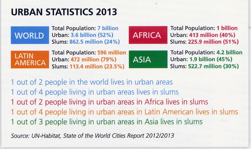 30% of Asia s urban population