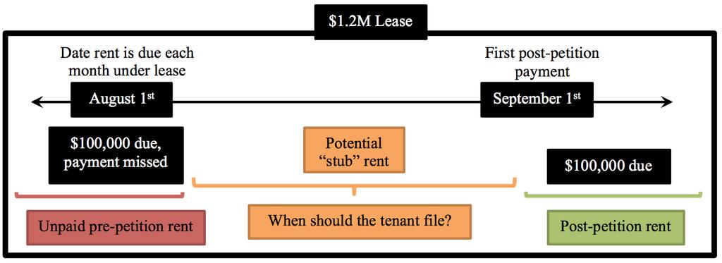 2016-2017 A Simple Solution for Stub Rent?