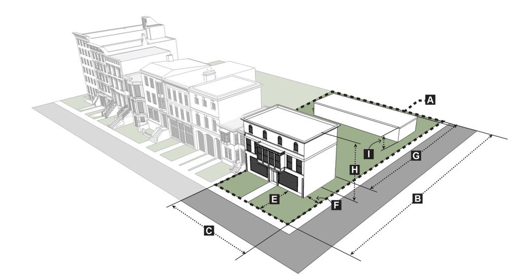 An example from another jurisdiction of dimensional standards depicted on an illustration for a mixed-use district.