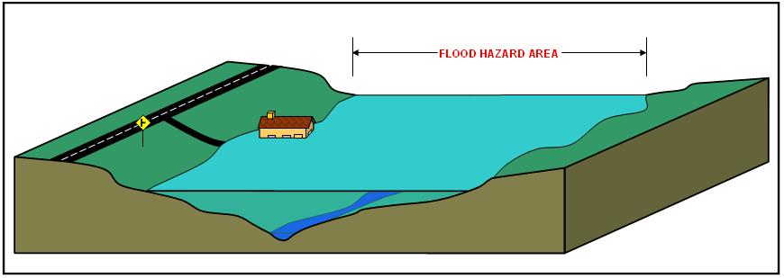 FloodHazardArea In NJ, the flood hazard area is