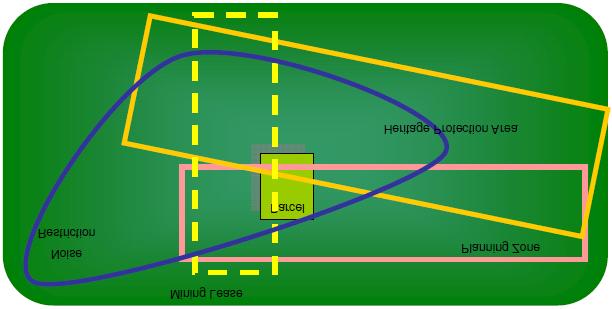 Figure 1: Network object spanning surface parcels (ISO/TC211 2009) 3.