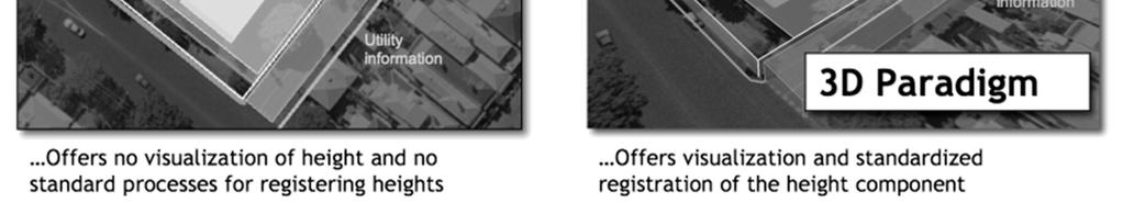 registered as separate property (Figure 3).