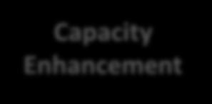 Capacity Enhancement Concurrency/