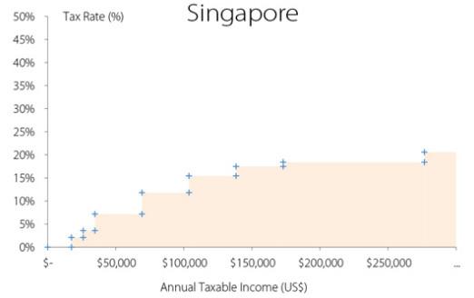 Singapore and Hong Kong Business