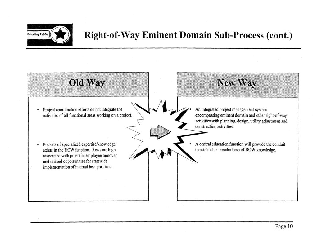 Right-of-Way Eminent Domain Sub-Process (cont.) Project coordination efforts do not integrate the activities of all functional areas working on a project.