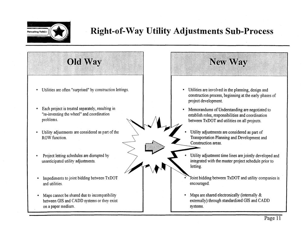 Right-of-Way Utility Adjustments Sub-Process Utilities are often "surprised" by construction lettings.