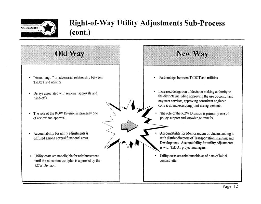 Right-of-Way Utility Adjustments Sub-Process (cont.) "Anns-length" or adversarial relationship between TxDOT and utilities. Delays associated with reviews, approvals and hand-offs.