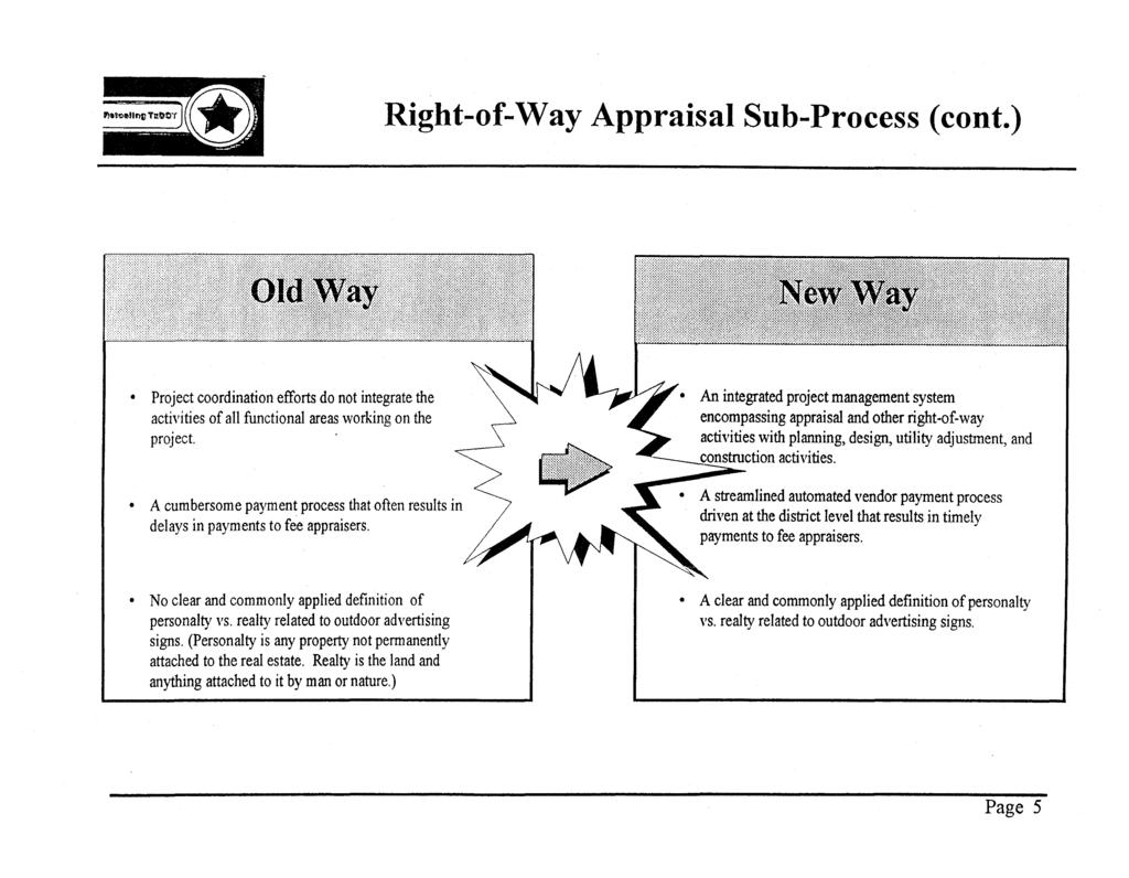 Right-of-Way Appraisal Sub-Process (cont.) Project coordination efforts do not integrate the activities of all functional areas working on the project.