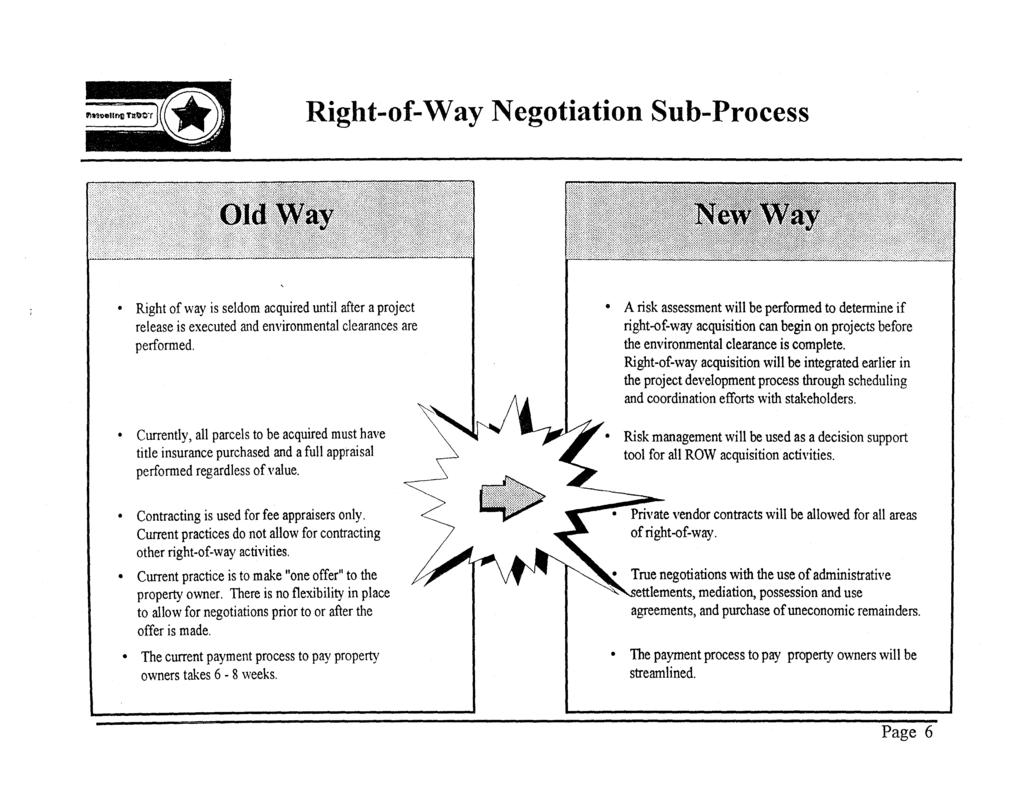 Right-of-Way Negotiation Sub-Process Right of way is seldom acquired until after a project release is executed and environmental clearances are performed.