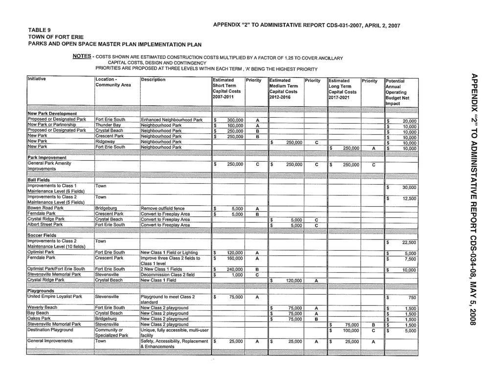 TABLE 9 TOWN OF FORT ERIE PARKSANDOPENSPACEMASTERPLANIMPLEMENTATIONPLAN APPENDIX "2" TO ADMlNlSTATlVE REPORT CDS-031-2007, APRIL 2,2007 NOTES - COSTS SnOAN ARE ESTIMAlED COhSTR,CTlOh