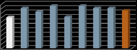 RENT COMP GRAPHS Occupancy Rates Average Unit Size 100.00% 84.46% 90.00% 80.00% 70.00% 60.00% 50.