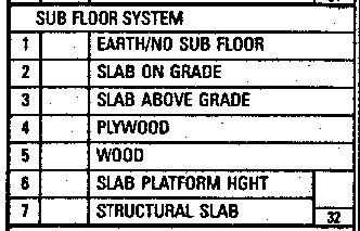 SUB FLOOR SYSTEM Residential construction generally has codes 1-5 while commercial construction is generally coded 2, 3, 6 & 7.