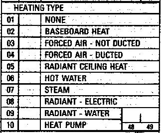 HEATING FUEL, HEATING TYPE AND AIR CONDITIONING TYPE These three elements are to be