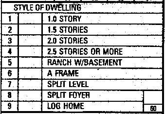 STYLE OF DWELLING Enter the appropriate code for the number of stories for single family properties.
