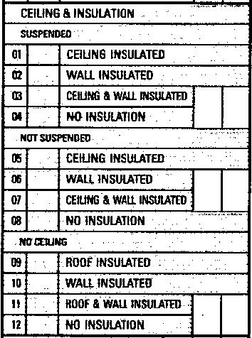 First find the applicable category of ceiling (Suspended Ceiling, Not Suspended, or No Ceiling) and then mark the appropriate type of insulation within that category.