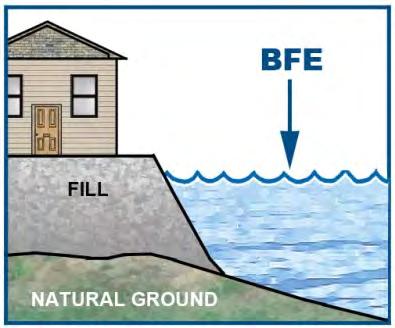Letters of Map Revision Based on Fill (LOMR-Fs) LOMR-Fs provide official flood hazard determinations for individual structures and properties that have been elevated by