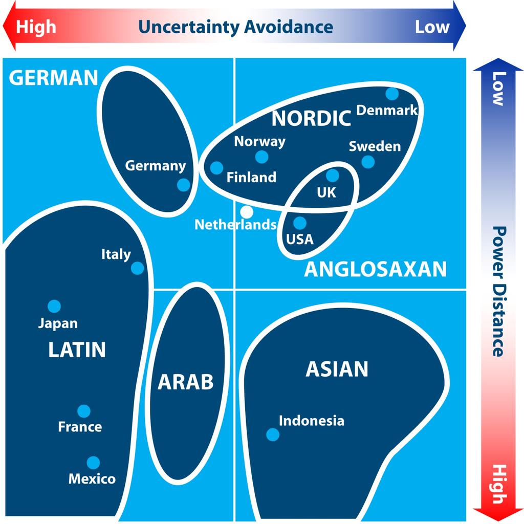 Responsibilities: A cultural map of the world Uncertainty avoidance: The preference of structured situations over