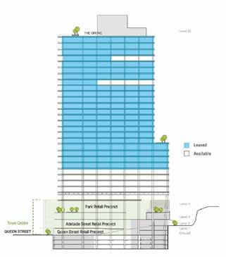DEXUS Property Group 2014 Investor Day Slide 23 DEVELOPMENT 480 Queen Street, Brisbane Practical completion due