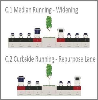 C1/C2 Fixed Guideway BRT