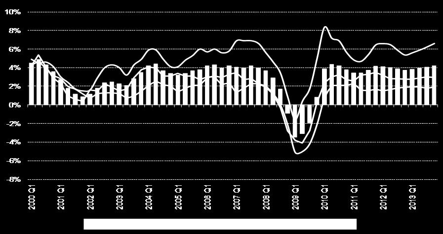 - ADB, Asia Economic Monitor, December 2011-2012 GDP (% y-o-y) CPI (% y-o-y) Vietnam 5.8 11.5 Hong Kong 3.5 3.6 Thailand 4.5 2.9 Singapore 3.3 2.8 China 8.