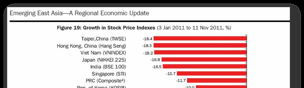 2011 Regional Stock Market Comparison