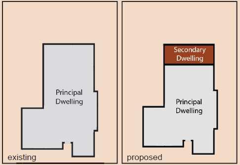 Where are secondary dwellings permitted?