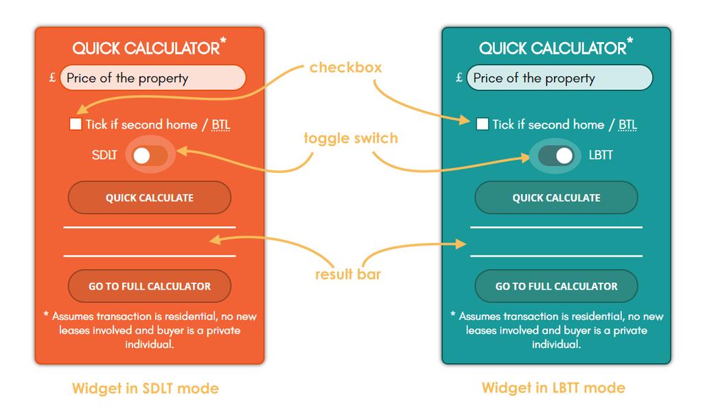 CHAPTER 2: Using the QUICK CALCULATOR widget At the risk of being accused of repeating myself ad nauseam, the Quick Calculator Widget is just as the widget itself says - limited to the popular case