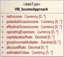 VM_CostMethod organizes cost method related data, such as