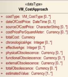 VM_IncomeMethod renders information used in direct and