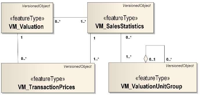 VM_TransactionPrices defines