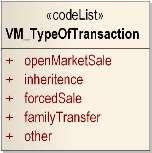 VM_SalesStatistics represents