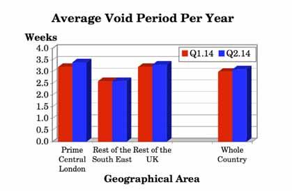 4.6 Average Void Period Per Year (Q.