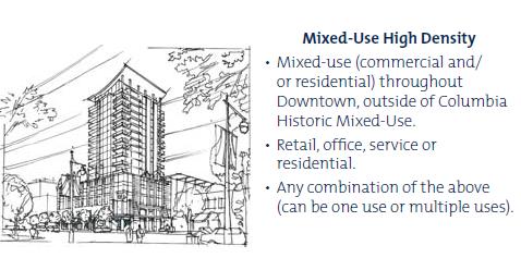 Establishing Base Bonus Again, Bonus is established using the land use designations within the Downtown Community Plan.