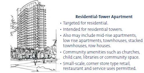 0 FSR Height: 100 feet Residential Districts - Summary The table below summarizes the proposed density bonus program in Downtown residential areas: Maximum Maximum Height Base