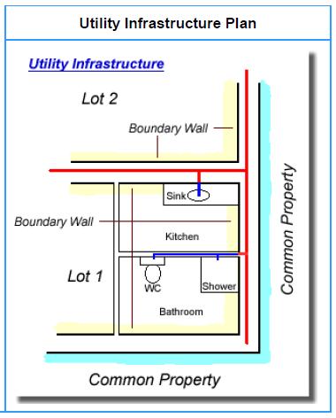 Utility Infrastructure Responsibilities under a Building Format Plan The Body Corporate is usually responsible for: The water pipes shown in red on the utility infrastructure plan to the left, as