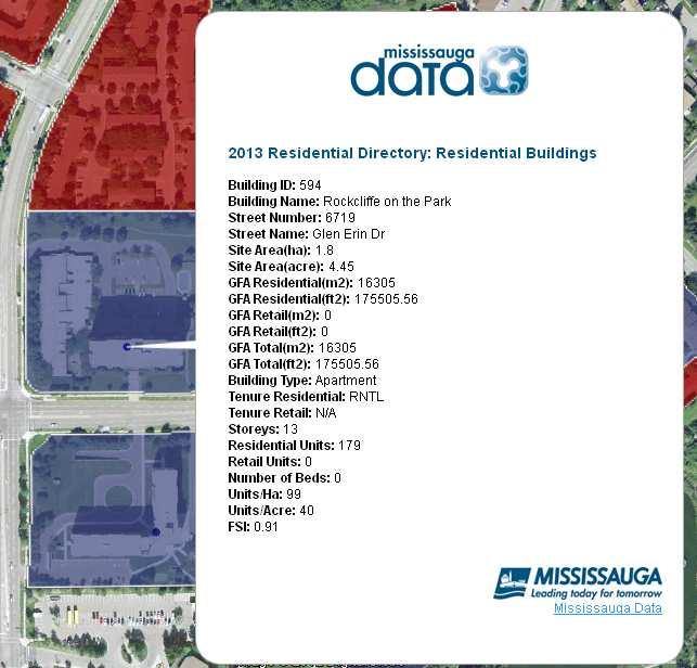Introduction The Residential Directory includes information on development that is built, under construction or for which a building permit was issued as of September 30, 2012.