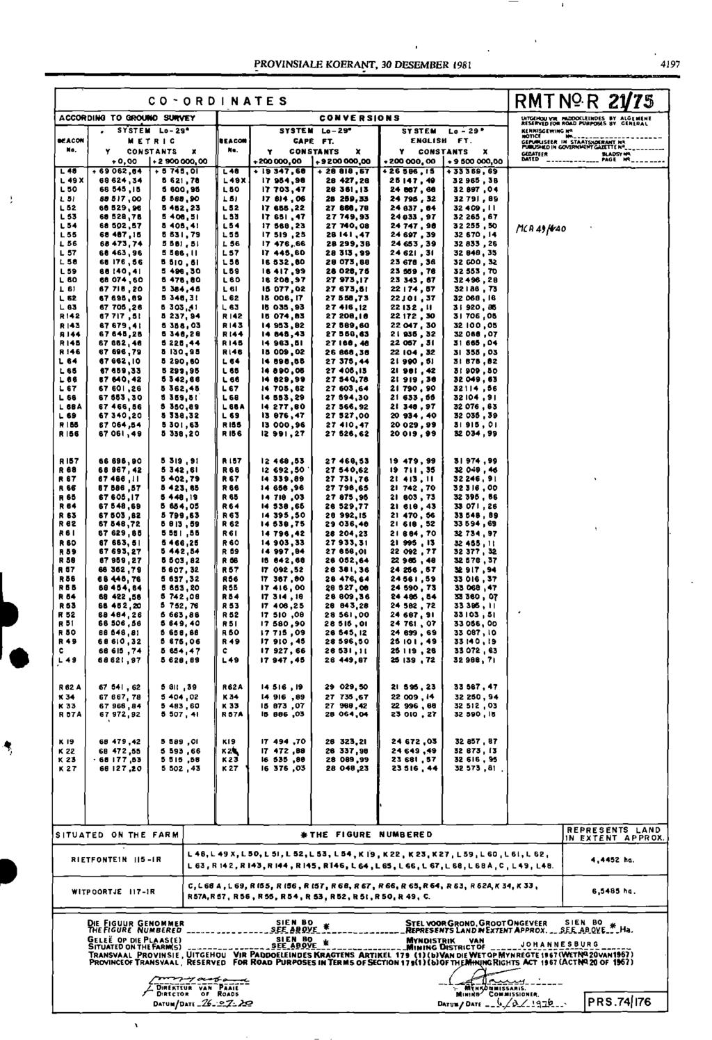 PROVINSIALE KOERANT, 30 DESEMBER 1981 4197 _ CO ORDINATES R MT Ng R 29/75 IT LGE MIME ACCORDING TO GROOM SURVEY CONVERSIONS UTIGINCY VIR UEIMOES RESERVER PYI FRODOEROAD PURPOSES BY GENERAL SYSTEM Lo