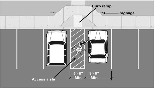 Requirement 1 - Accessible Building Entrances on an Accessible Route Rule: Each building on a site shall