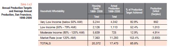 Executive Summary Hearing Date: February 25, 2016 From the 2004 Housing Element: The Local AHBP program will increase the amount of inclusionary housing produced for households making 55% or 90% of