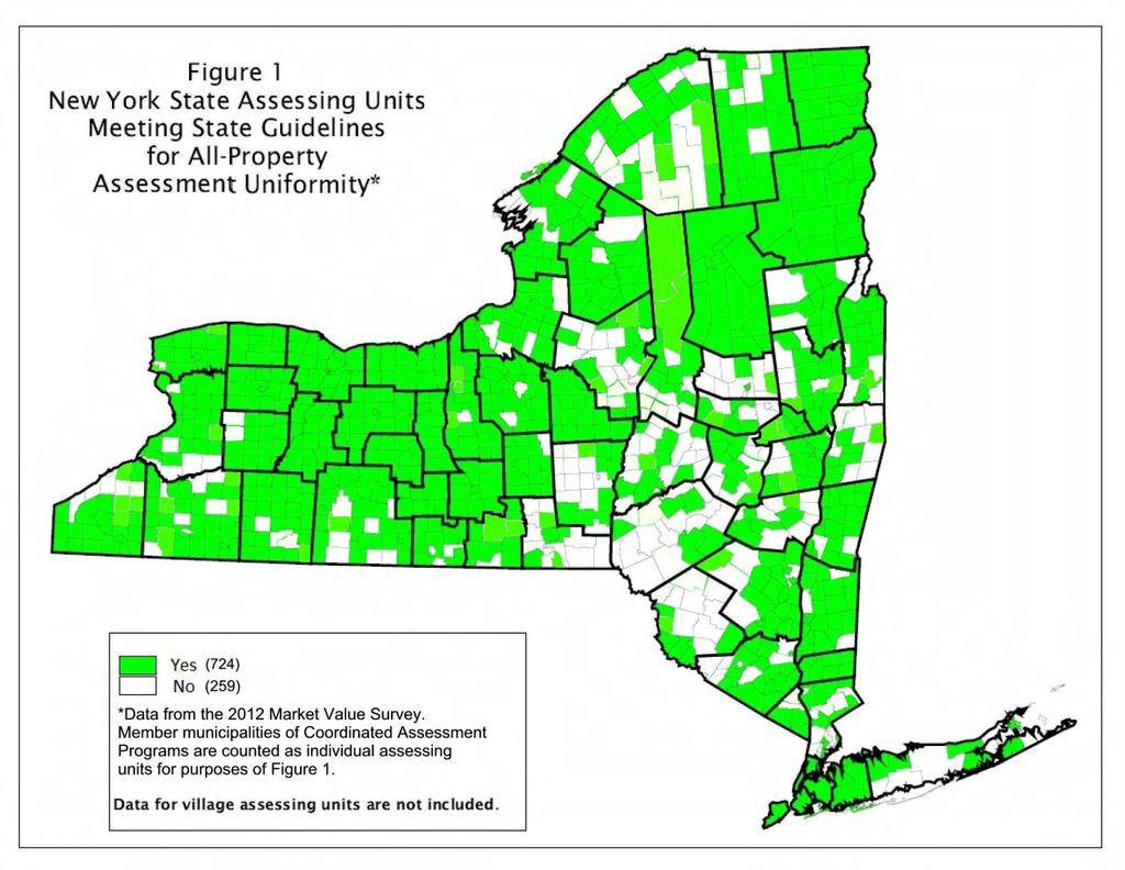 The geographical distribution of equitable assessing is shown in Figure 1. It can be observed that, in many parts of New York, all or nearly all the municipalities in a county have uniform rolls.