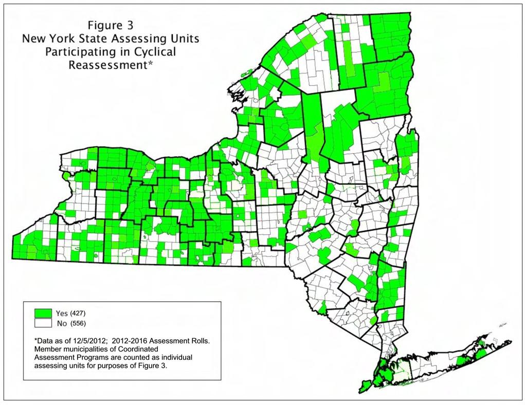 Conclusions and Recommendations Achievement of assessment equity in New York improved dramatically over the past thirty years, reached a peak in 2004 and, since then, has hovered around 70 to 80