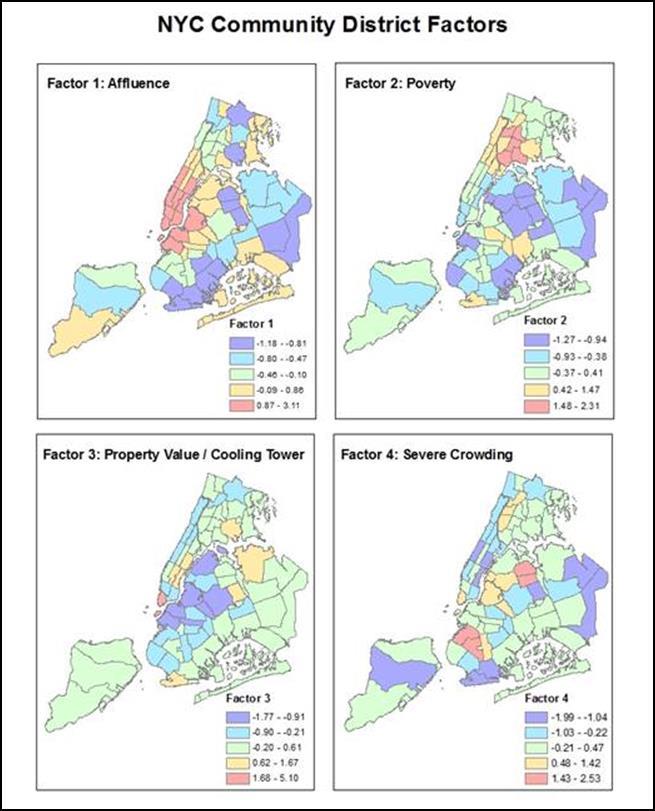 Factor Analysis of NYC Community Districts Thematic Factor Affluence Poverty Property Value/Cooling