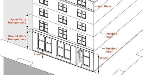 BUILDING AND DEVELOPMENT TYPES Lot Dimensions Corner Lots Number of