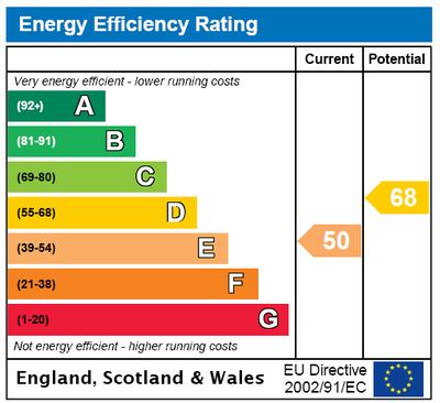 EPC 265,000 Energy Rating The energy efficiency rating is a measure of the overall efficiency of a home.