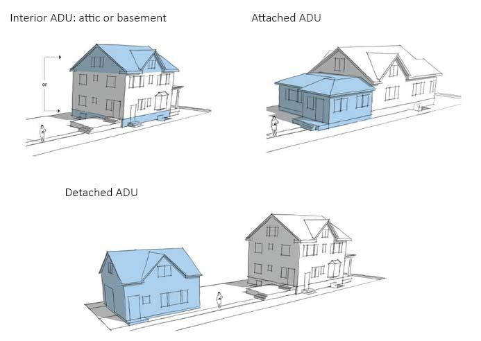 Community Planning and Economic Development Development Services Division 250 South 4 th Street, Room 300 Minneapolis MN 55415-1316 612-673-3000 ADMINISTRATIVE REVIEW FOR AN ACCESSORY DWELLING UNIT