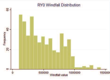Windfall Distribution Back SVNVvLT (16)