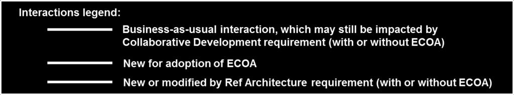 Consequently, within the ECOA collaboration programme, attention has been given to establishing a sustainable ECOA business model,