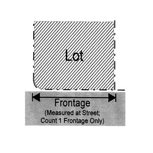 Frontage for the purposes of this Chapter shall be defined as follows: a. Lot frontage means that portion of a legal lot which abuts a public street.