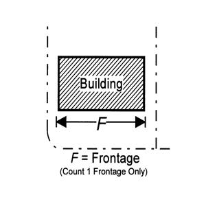 frontage. Figure 2: Lot Frontage b.