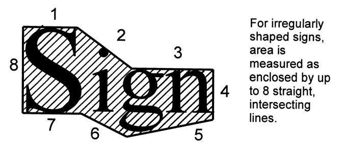 2. Figure 10: Sign Measurement for Irregular Shapes F or signs whose shape is irregular (such as individual letters placed on a